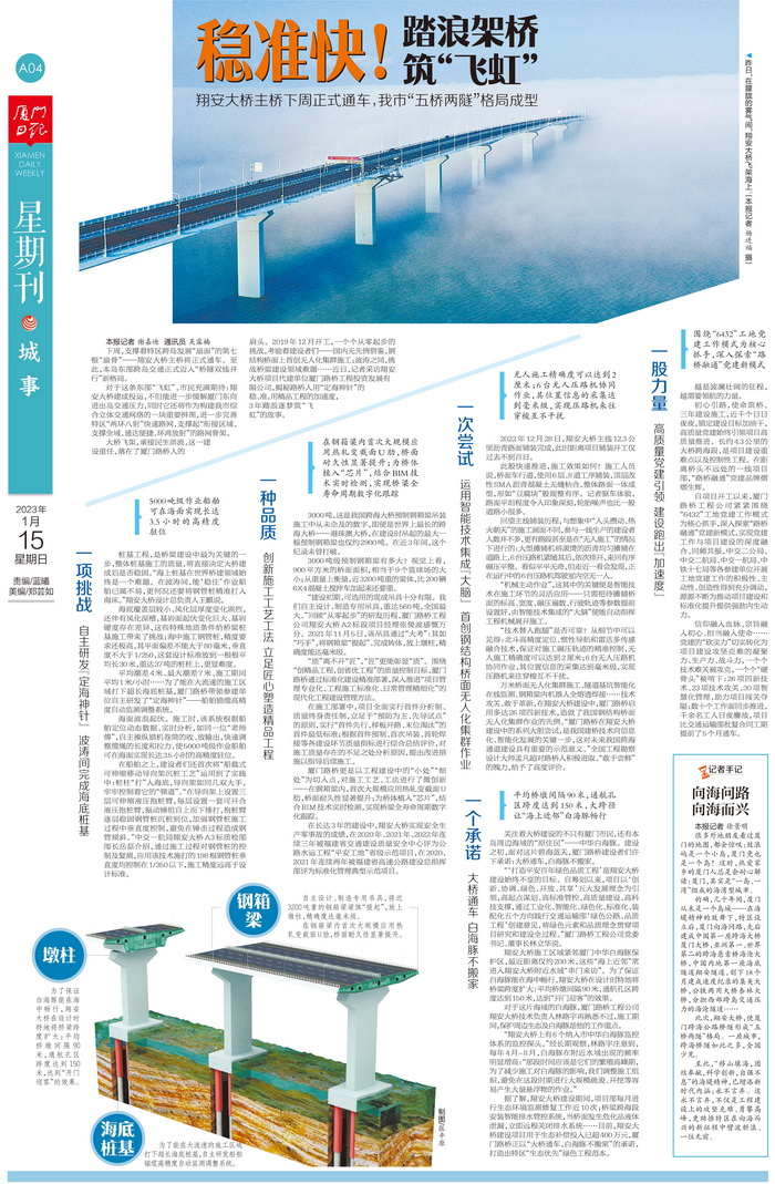 0115【工程公司】廈門(mén)日報：穩準快！踏浪架橋筑“飛虹”——翔安大橋主橋即將通車(chē) 我市“五橋兩隧”格局成型_調整大小.jpg